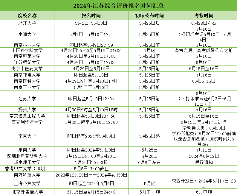2024綜合評價報名截止時間.png