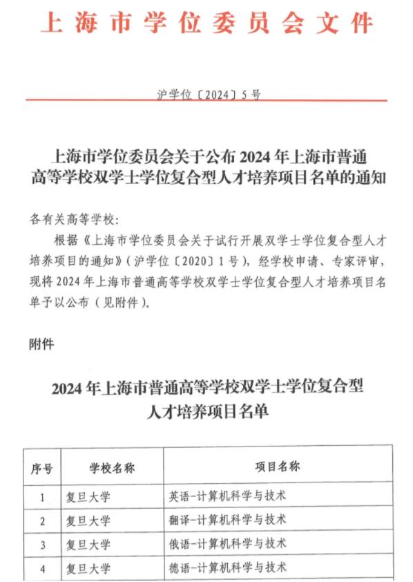 復(fù)旦大學(xué)新增四個(gè)雙學(xué)士學(xué)位項(xiàng)目！2024年正式啟動(dòng)招生！.jpg