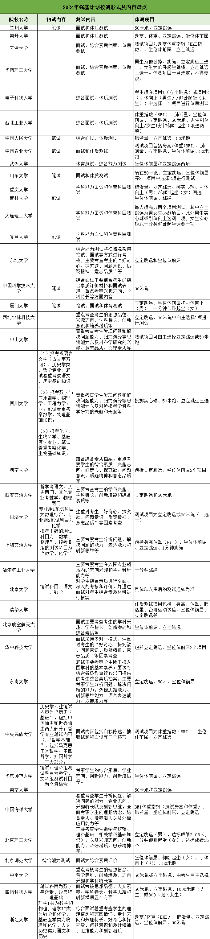強基校測.png