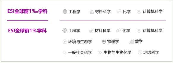 最新ESI排名發(fā)布！江蘇高校有新突破！4.jpg