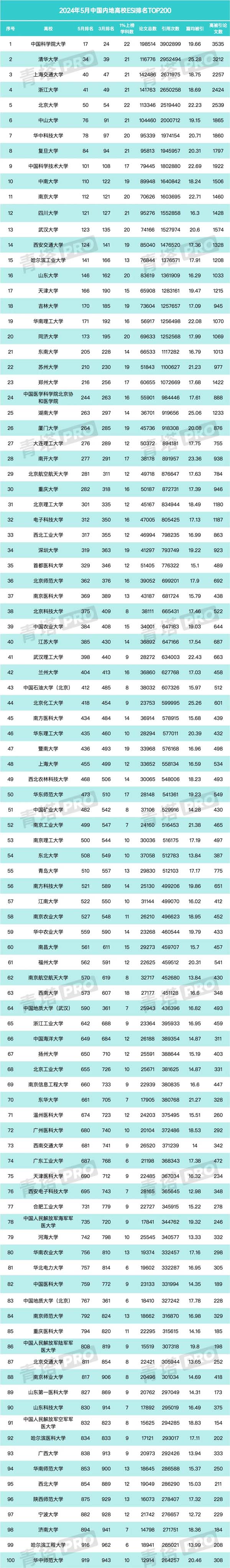 最新ESI排名發(fā)布！江蘇高校有新突破11！.webp.jpg