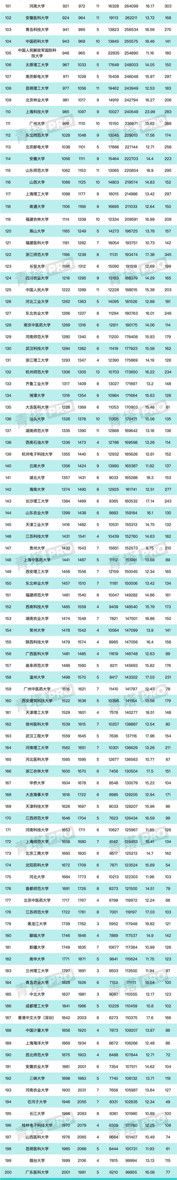 最新ESI排名發(fā)布！江蘇高校有新突破！12.webp.jpg