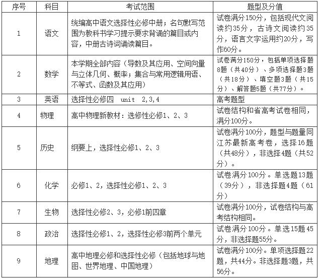 常州高中高二年級(jí)期末考試2.jpg