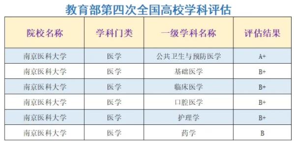 想上南醫(yī)大有什么競(jìng)爭(zhēng)小的專業(yè)？附近兩年專業(yè)錄取數(shù)據(jù)！.jpg