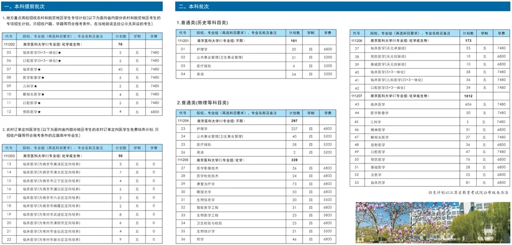 想上南醫(yī)大有什么競(jìng)爭(zhēng)小的專業(yè)？附近兩年專業(yè)錄取數(shù)據(jù)！2.webp.jpg
