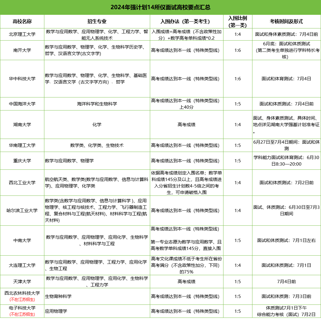 強(qiáng)基.png