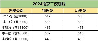 文科第一648分！2024江蘇各地高三5月模考數(shù)據(jù)統(tǒng)計！.webp.jpg