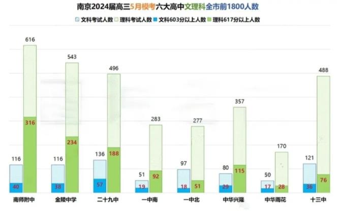 文科第一648分！2024江蘇各地高三5月?？紨?shù)據(jù)統(tǒng)計！4.jpg