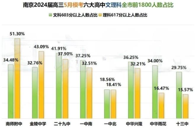 文科第一648分！2024江蘇各地高三5月模考數(shù)據(jù)統(tǒng)計！5.jpg