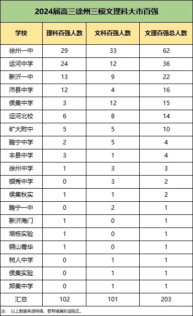 文科第一648分！2024江蘇各地高三5月?？紨?shù)據(jù)統(tǒng)計！8.webp.jpg