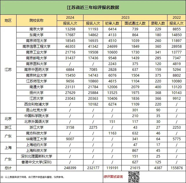 2024年江蘇綜合評(píng)價(jià)B類高校分析：南醫(yī)大要求較高、南信大競(jìng)爭(zhēng)最激烈！13..jpg