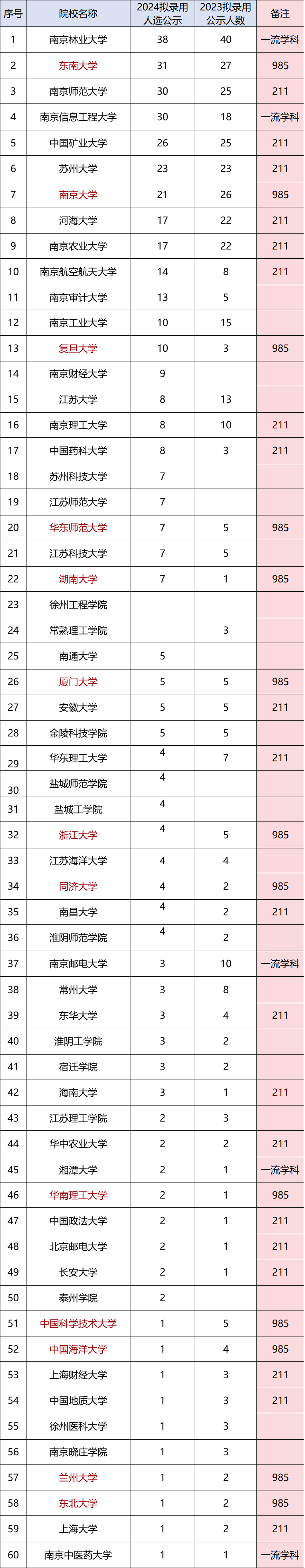 選調生.png