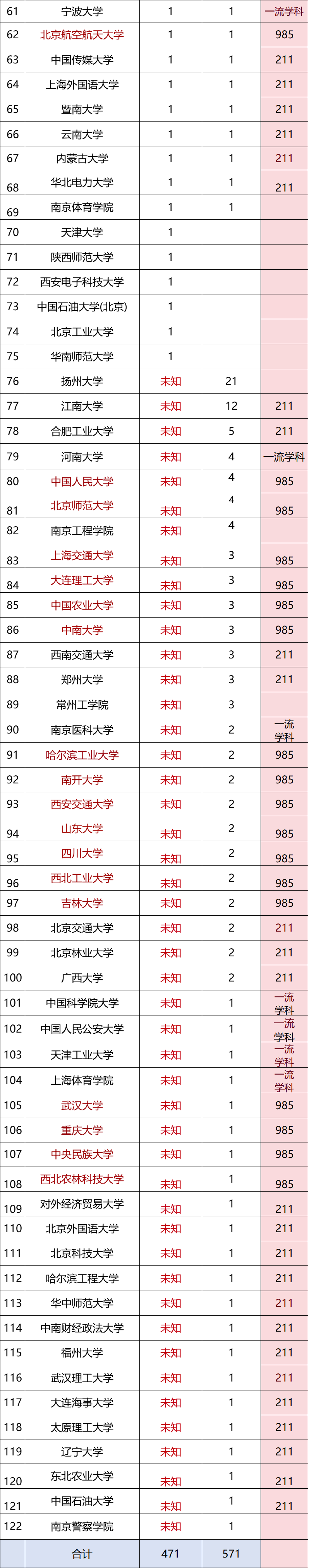 選調生2.png