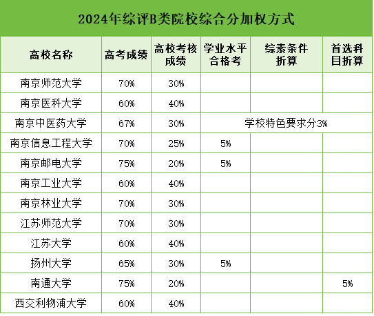 綜評錄取.png