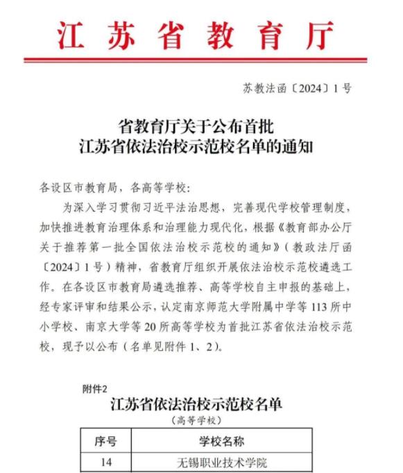 無錫職業(yè)技術(shù)學(xué)院獲評首批江蘇省依法治校示范校.jpg