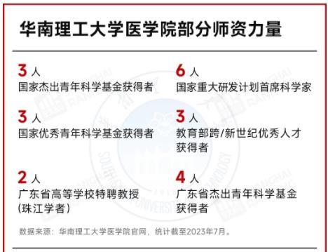 985高校，籌建醫(yī)學部！.jpg