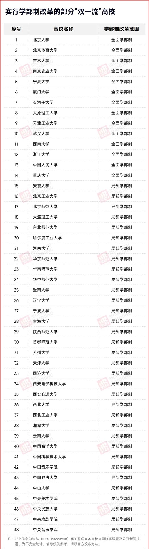 985高校，籌建醫(yī)學部！2.webp_副本.jpg