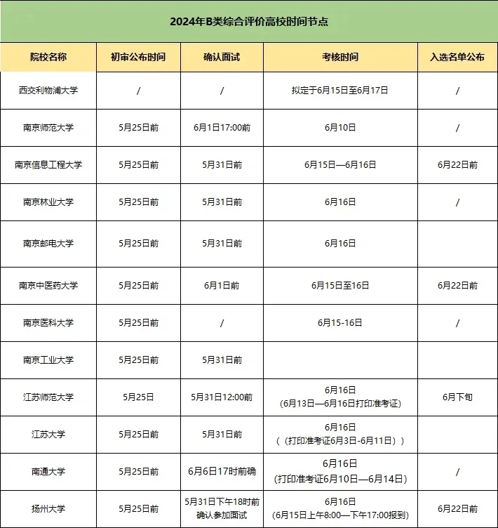 江蘇2024年綜合評(píng)價(jià)熱度增加，綜評(píng)校測(cè)如何應(yīng)對(duì)？.webp.jpg
