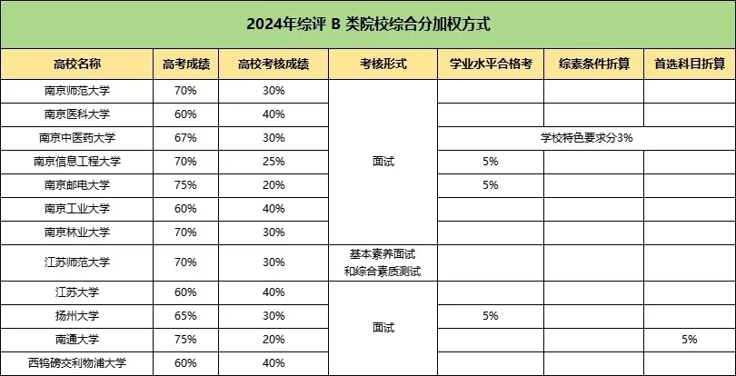 江蘇2024年綜合評(píng)價(jià)熱度增加，綜評(píng)校測(cè)如何應(yīng)對(duì)？2.webp.jpg