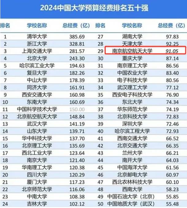 南京航空航天大學(xué)2023年江蘇各專業(yè)錄取分出爐！2.jpg
