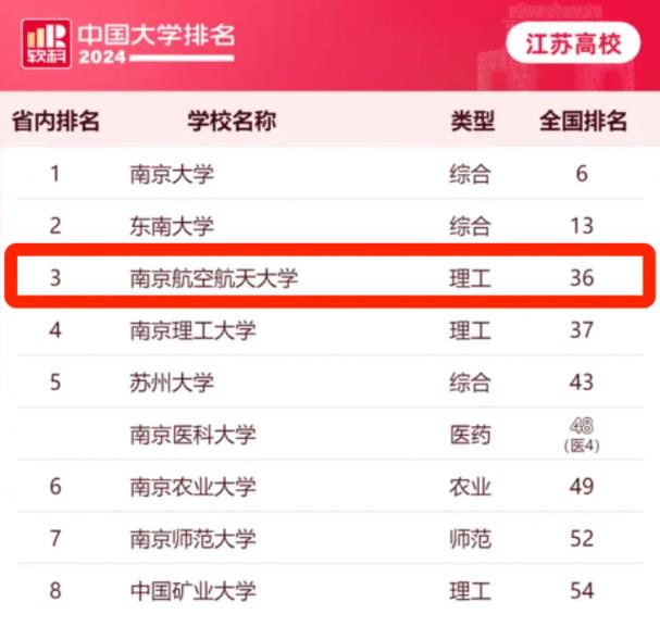 南京航空航天大學(xué)2023年江蘇各專業(yè)錄取分出爐！.jpg