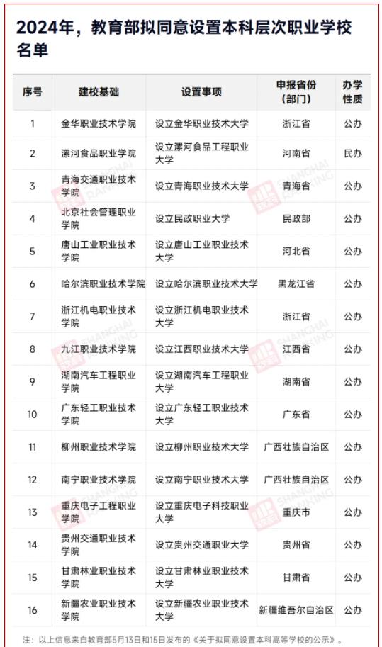 教育部公示！16所學院，更名升大！.jpg