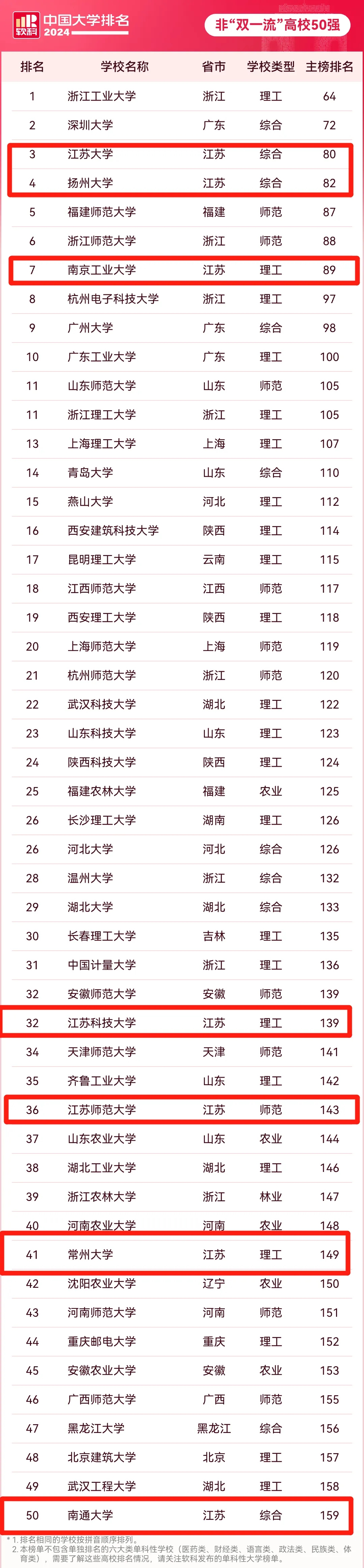 第三輪“雙一流”，哪些高校有希望入選？.webp.jpg