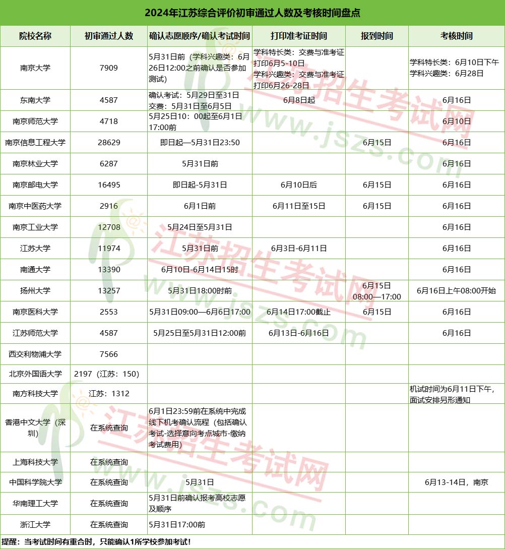 2024年綜合評價初審?fù)ㄟ^人數(shù).jpg