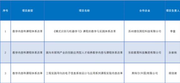 產(chǎn)學(xué)合作協(xié)同育人！無(wú)錫學(xué)院11個(gè)項(xiàng)目獲批！2.jpg
