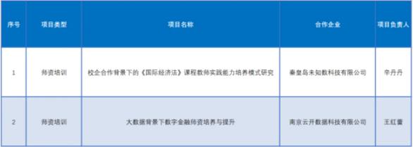 產(chǎn)學(xué)合作協(xié)同育人！無(wú)錫學(xué)院11個(gè)項(xiàng)目獲批！3.jpg