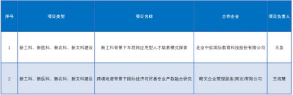 產(chǎn)學(xué)合作協(xié)同育人！無(wú)錫學(xué)院11個(gè)項(xiàng)目獲批！5.jpg