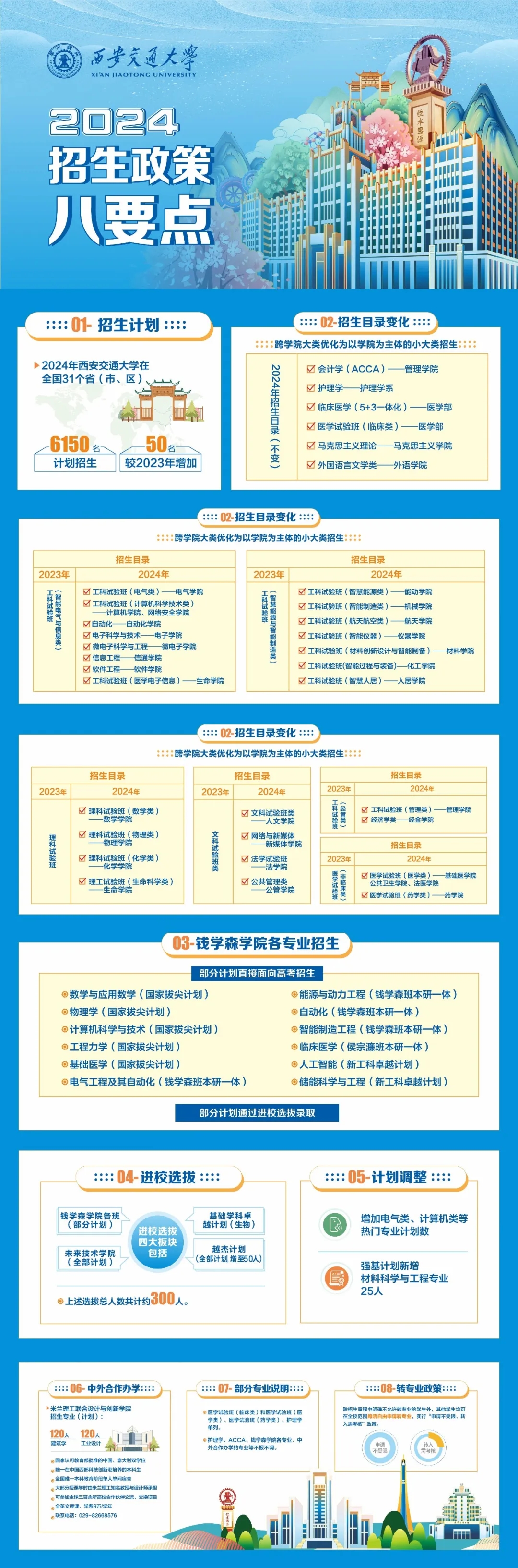 直接招生到學(xué)院！西安交大2024年招生政策八要點(diǎn).webp.jpg