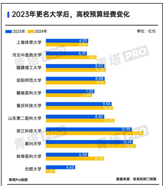 教育部同意！本地唯一一所“師范大學(xué)”，來了5.jpg
