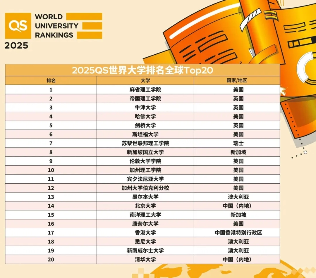 2025QS世界大學(xué)排名發(fā)布！中國71所高校上榜！.webp.jpg