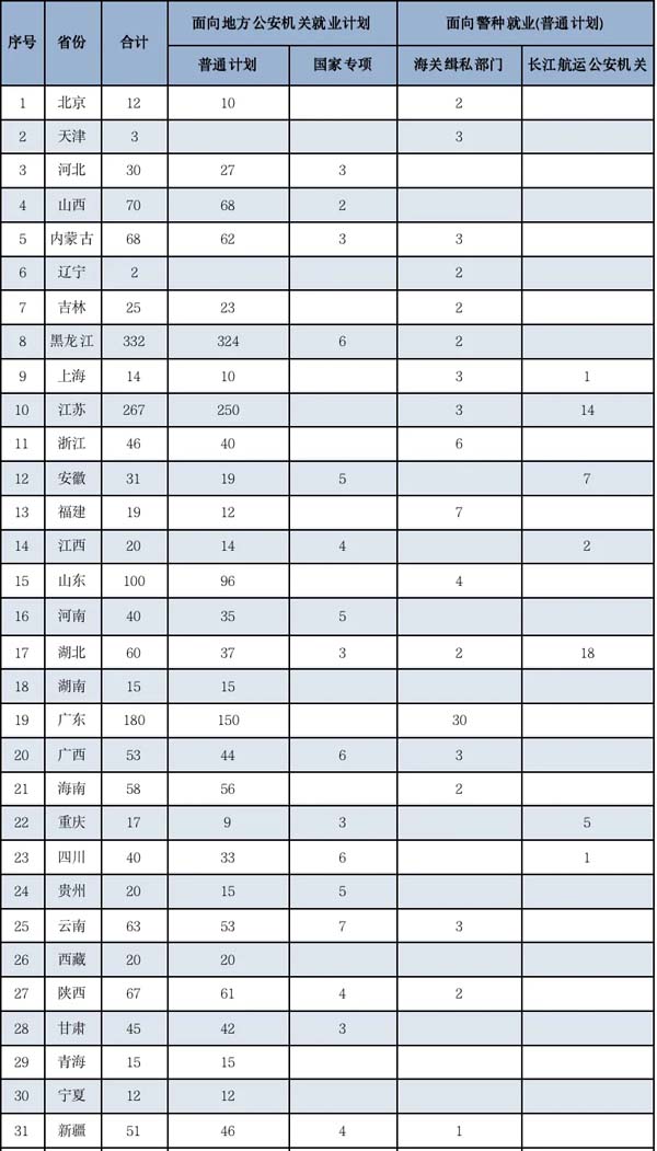 南京警察學(xué)院2024年公安專業(yè)招生計(jì)劃.jpg