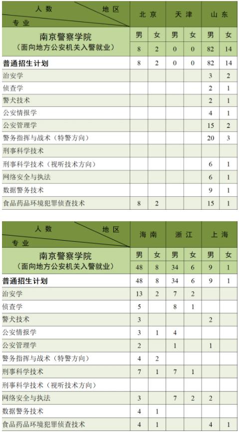 南京警察學(xué)院2024年公安專業(yè)招生計(jì)劃2.jpg