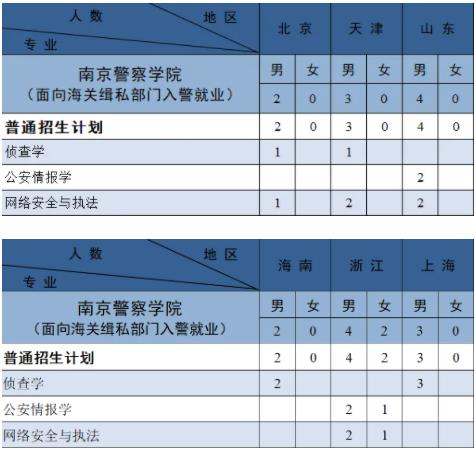南京警察學(xué)院2024年公安專業(yè)招生計(jì)劃3.jpg