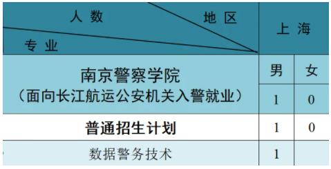 南京警察學(xué)院2024年公安專業(yè)招生計(jì)劃4.jpg
