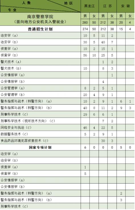 南京警察學(xué)院2024年公安專業(yè)招生計(jì)劃7.jpg