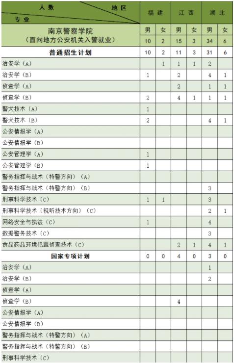 南京警察學(xué)院2024年公安專業(yè)招生計(jì)劃8.jpg