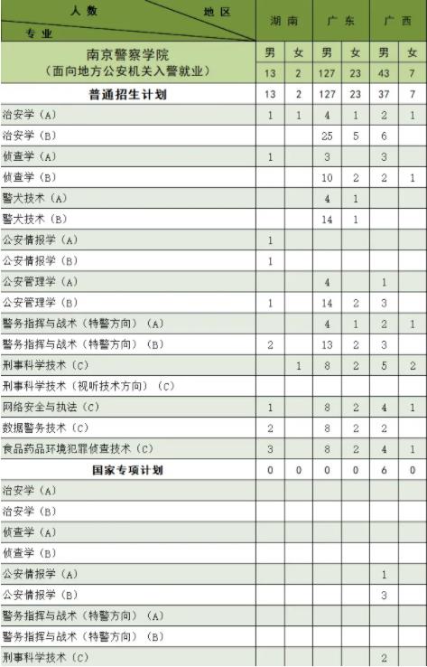 南京警察學(xué)院2024年公安專業(yè)招生計(jì)劃9.jpg