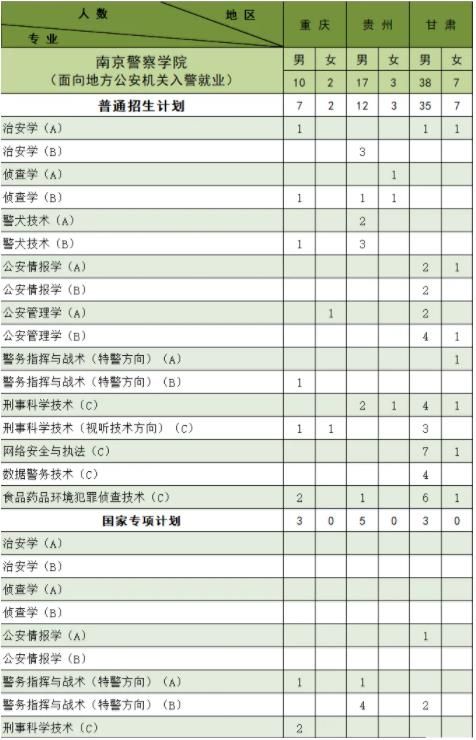 南京警察學(xué)院2024年公安專業(yè)招生計(jì)劃11.jpg