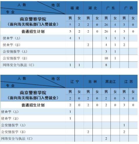 南京警察學(xué)院2024年公安專業(yè)招生計(jì)劃21.jpg