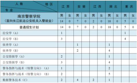 南京警察學(xué)院2024年公安專業(yè)招生計(jì)劃22.jpg