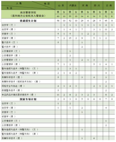 南京警察學(xué)院2024年公安專業(yè)招生計(jì)劃23.jpg