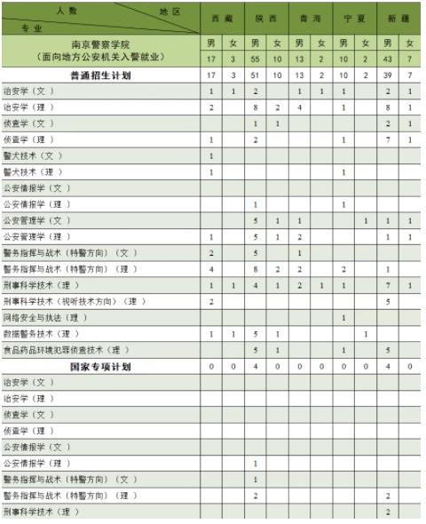 南京警察學(xué)院2024年公安專業(yè)招生計(jì)劃24.jpg