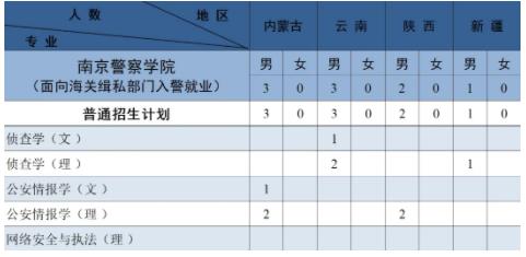 南京警察學(xué)院2024年公安專業(yè)招生計(jì)劃25.jpg