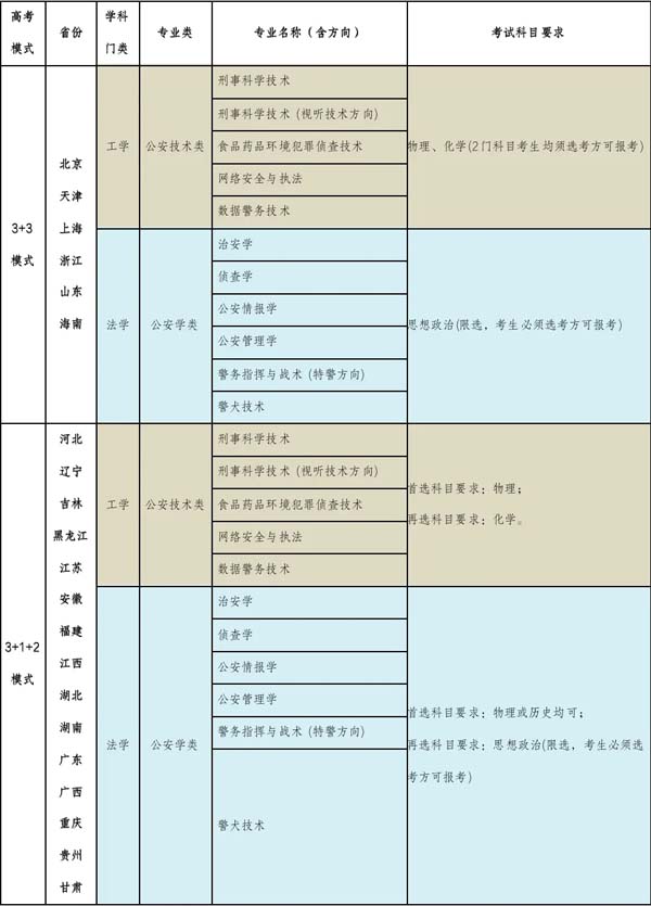 南京警察學(xué)院2024年公安專業(yè)招生計(jì)劃32.jpg