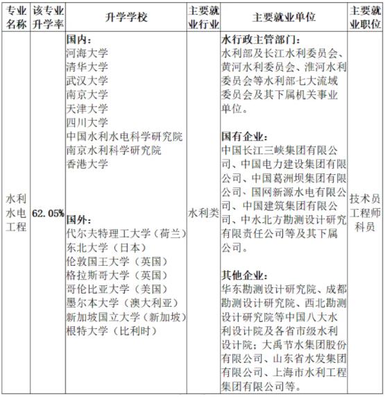 河海大學(xué)水利水電工程專業(yè)5.jpg