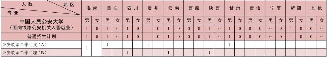 中國人民公安大學2024年本科招生計劃共2880人！5.webp.jpg